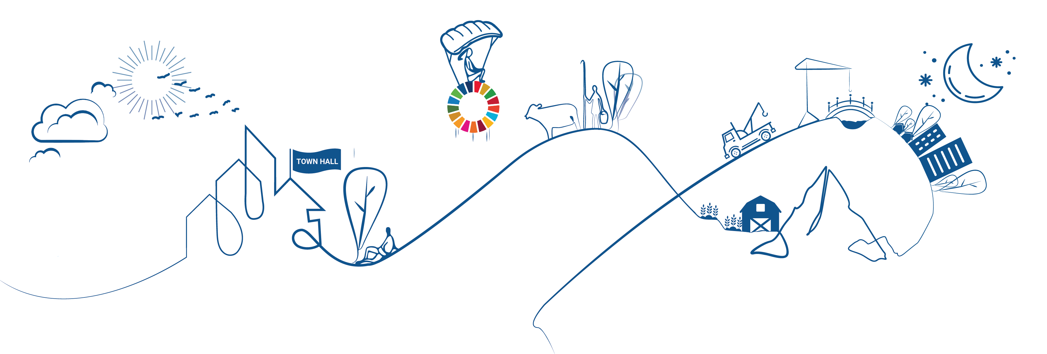 Stories News UN Habitat SDG Cities